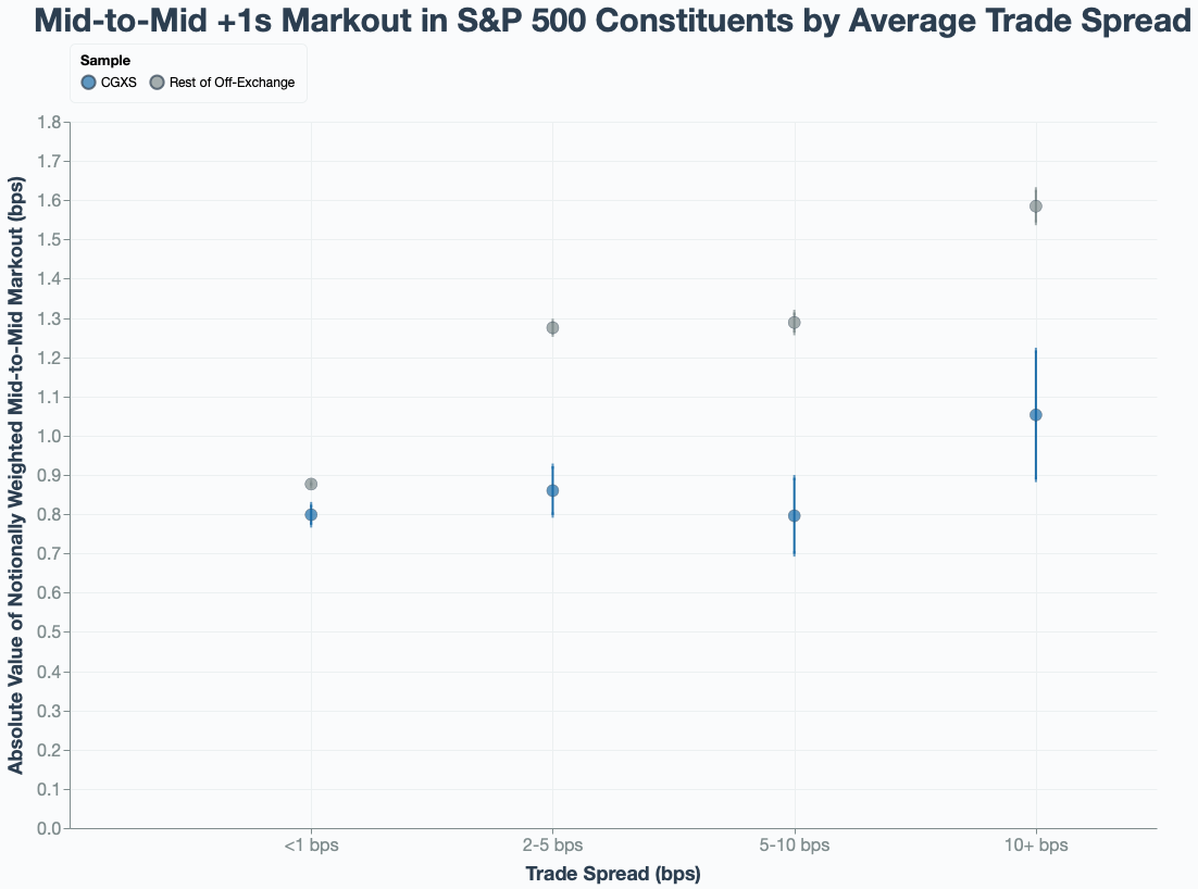 markout trade spread_rev.png