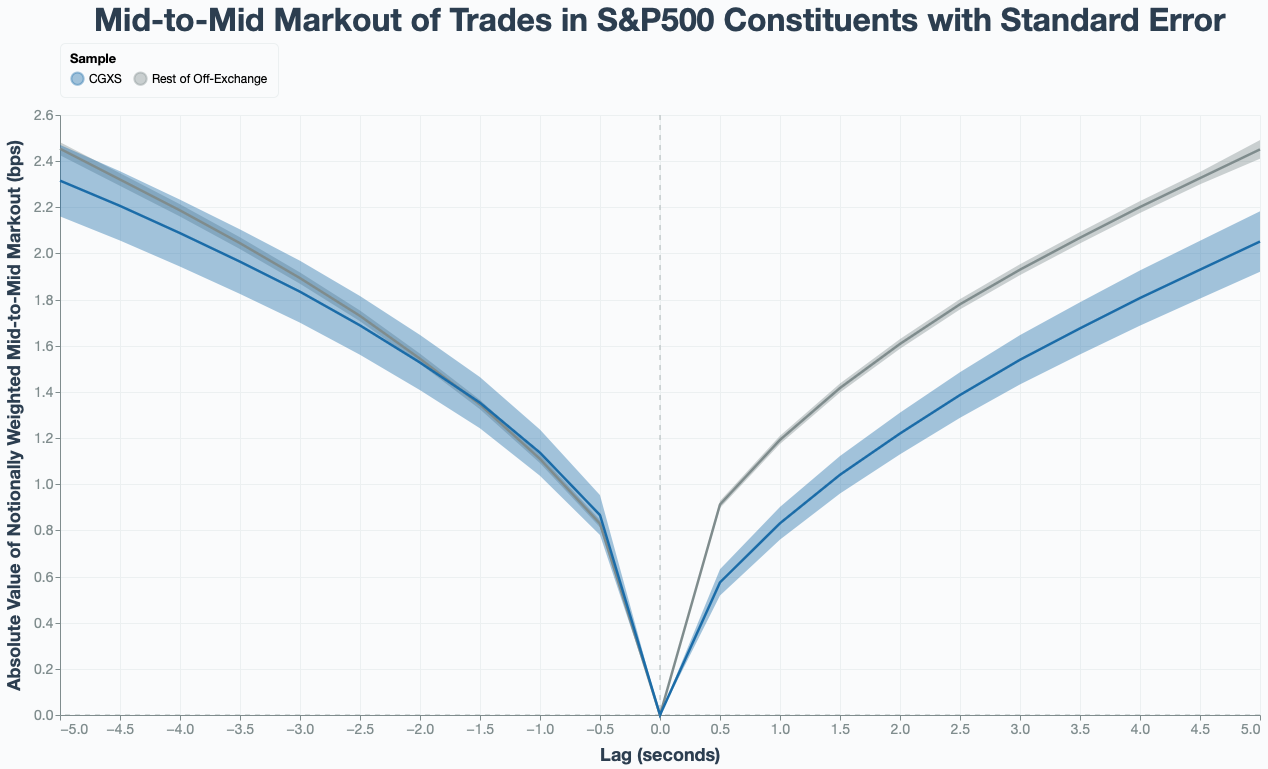 markout curve_rev.png