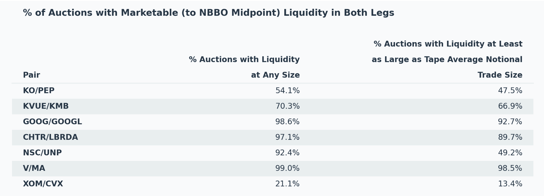 auction-liquidity-availability.png