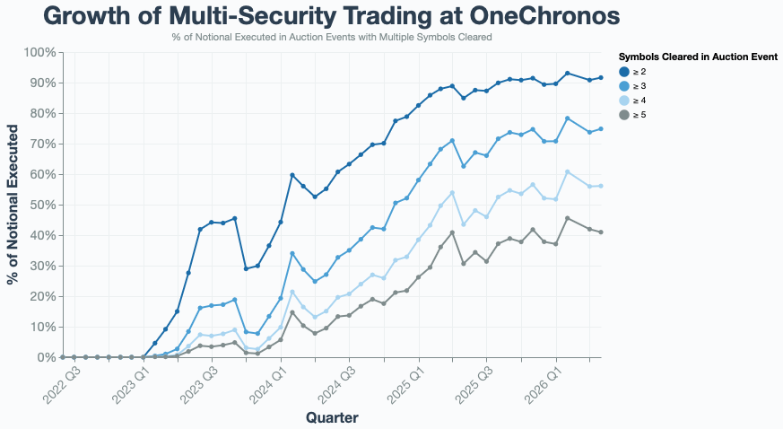 multi-security-trading.png