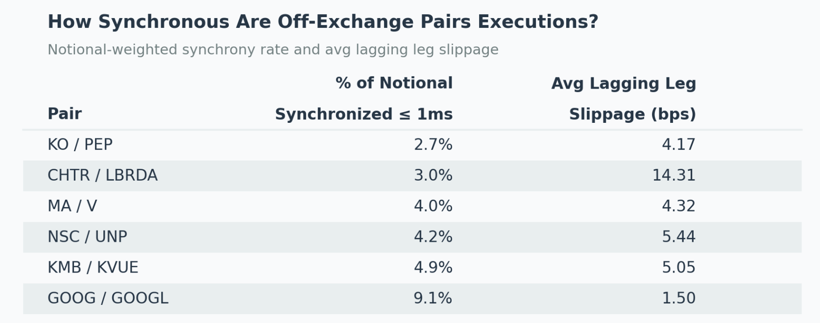 pairs-synchrony.png