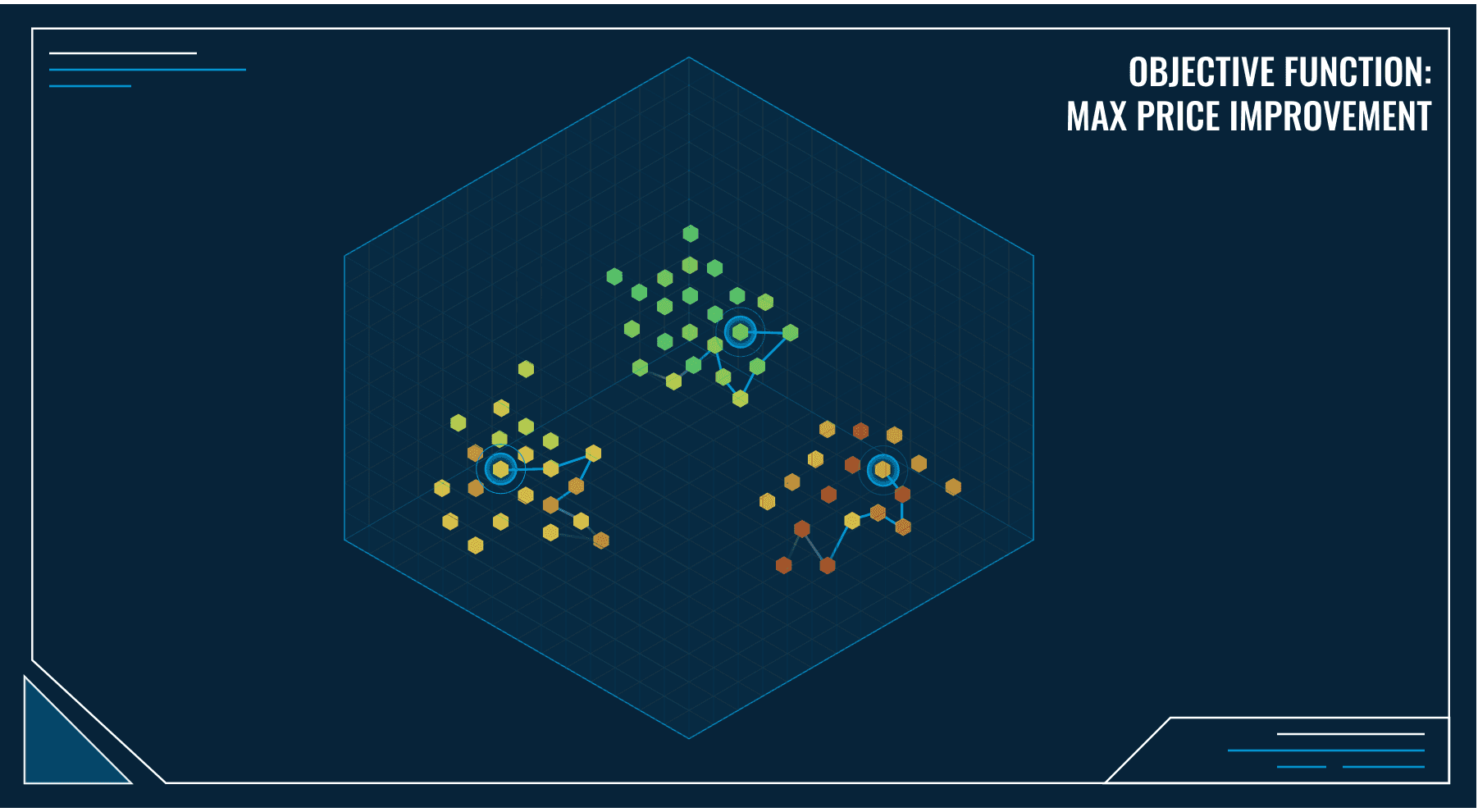 Combinatorial optimization